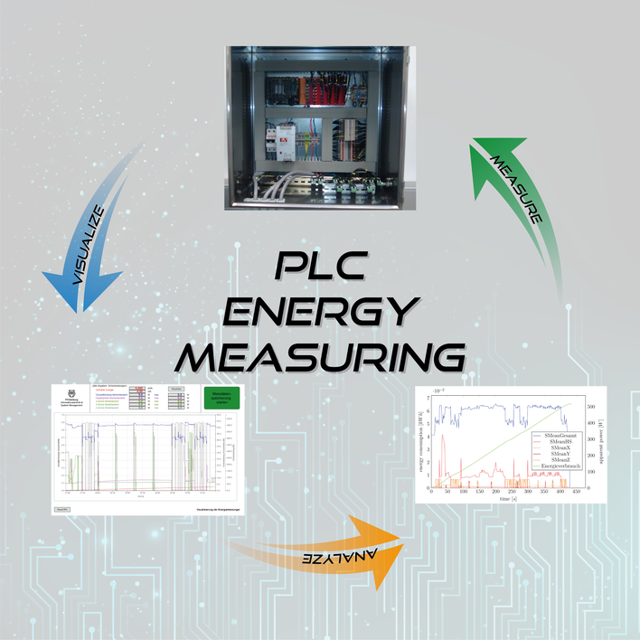 PLC Energy Measuring